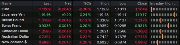 fx news wrap ticker