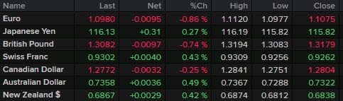 fx news wrap