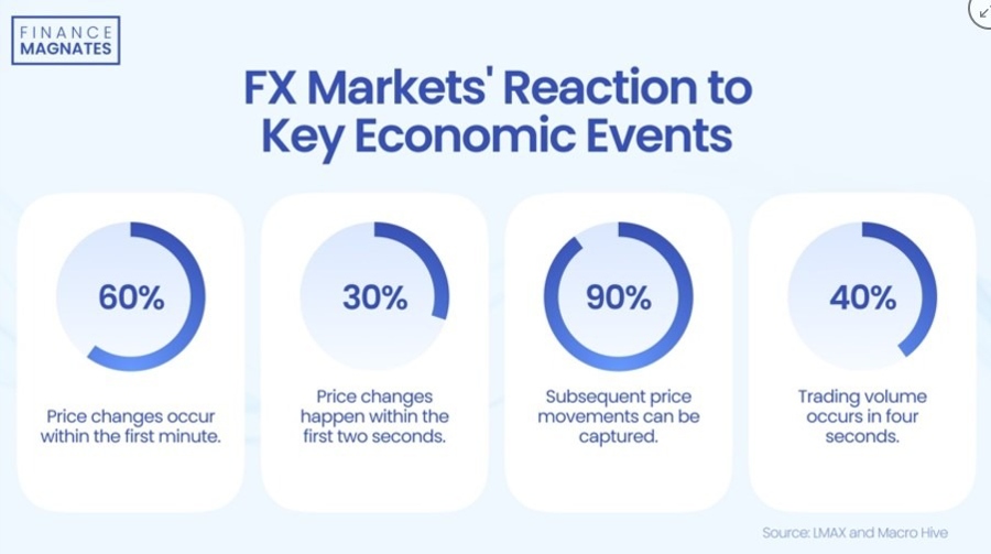 fx response to economic data 09 December 2024 2