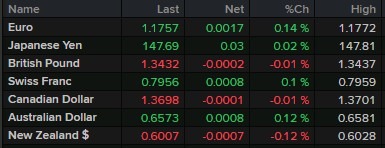 fx update early monday 28 July 2025 2