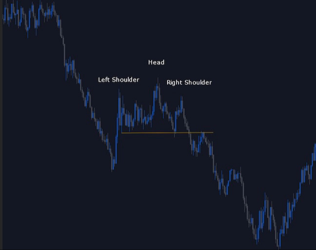 fx