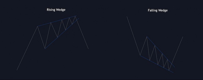 fx