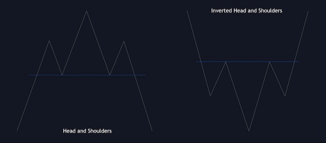 fx