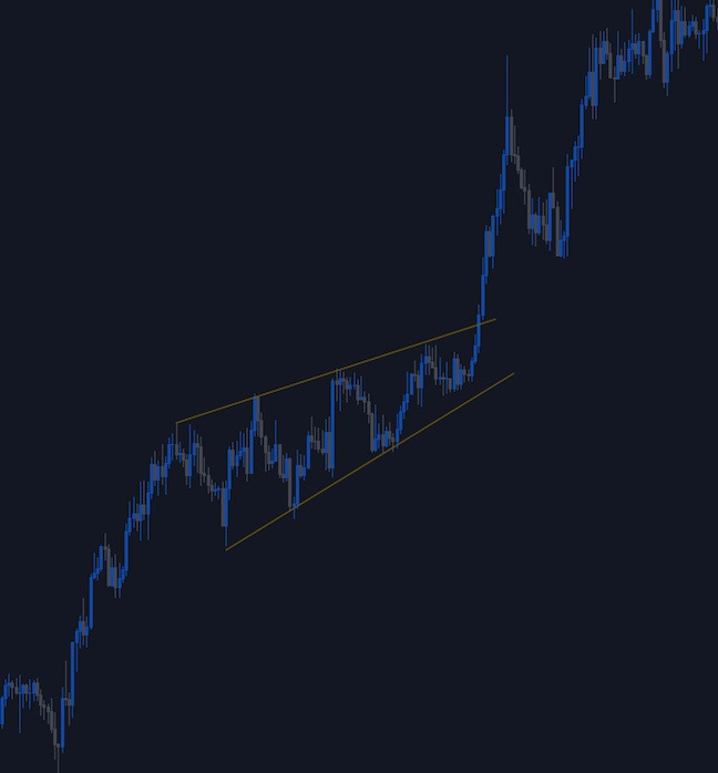 fx