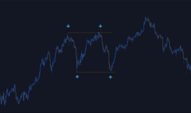 fx