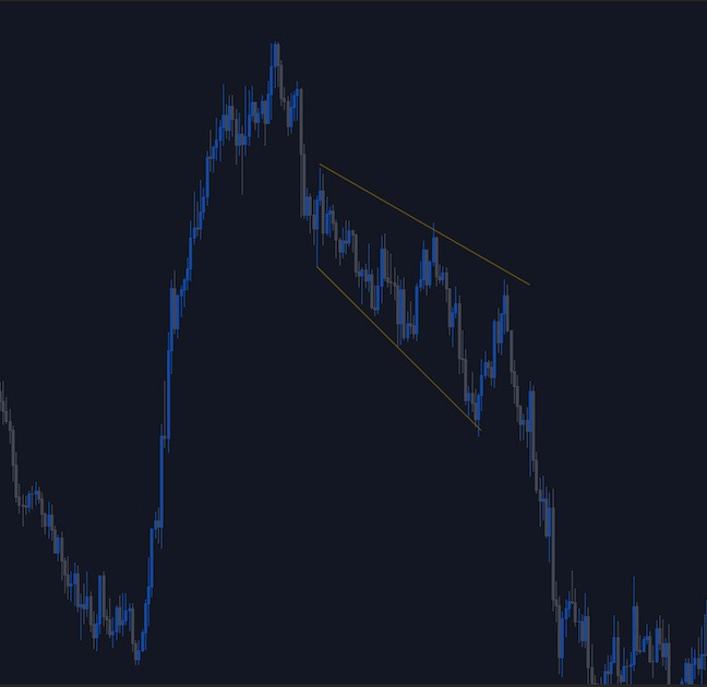 fx