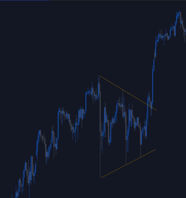fx