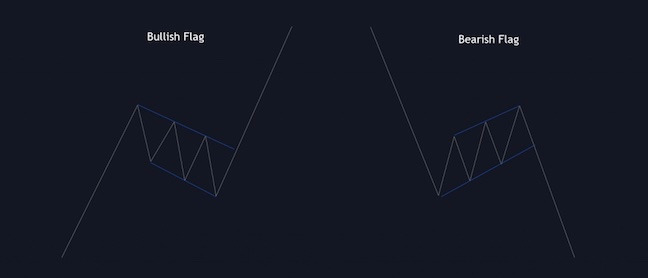 fx