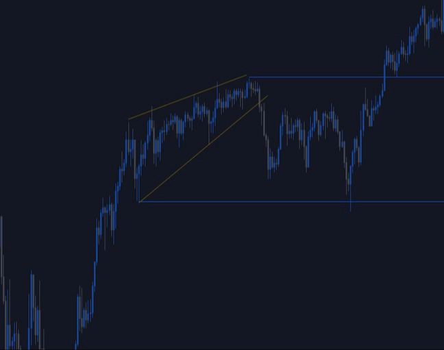 fx