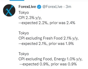 fxl inflation 01 July 2022