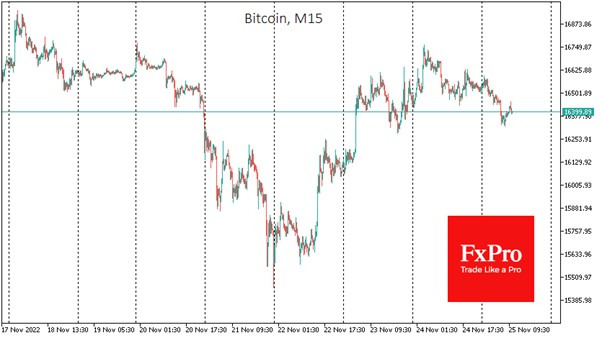 bitcoin fxpro