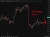 gap higher oil iran 13 April 2026