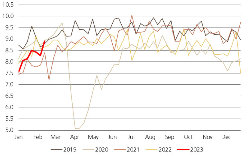 gasoline implied demand