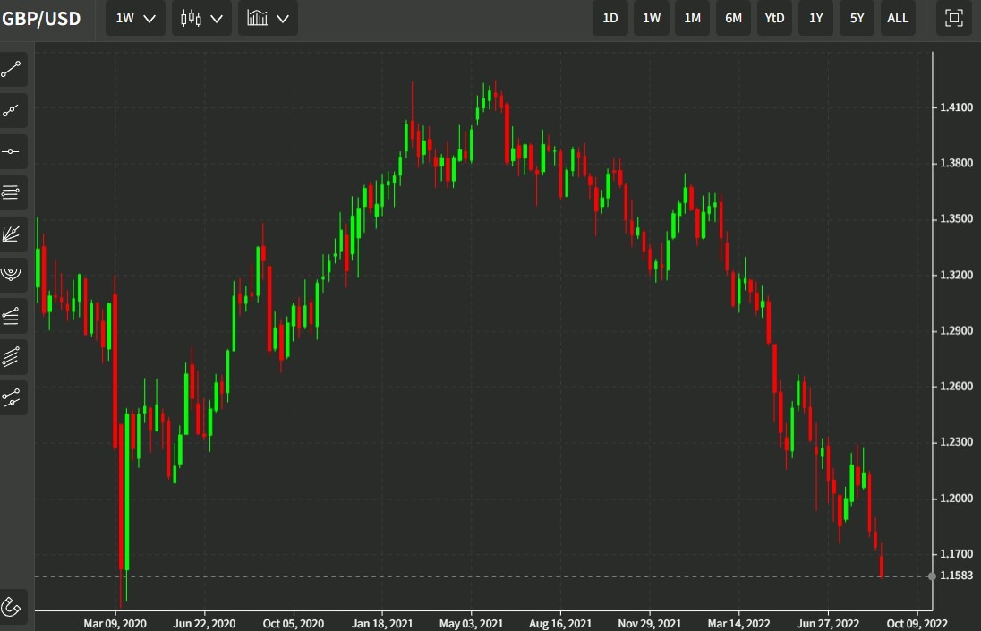 gbpusd 3date 01 September 2022