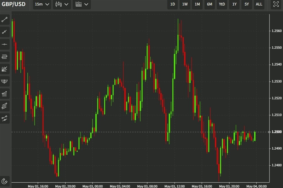 gbp 04 May 2022 brc