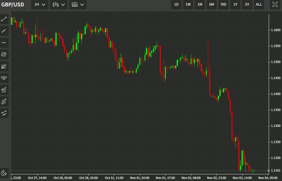 gbp 04 November 2022
