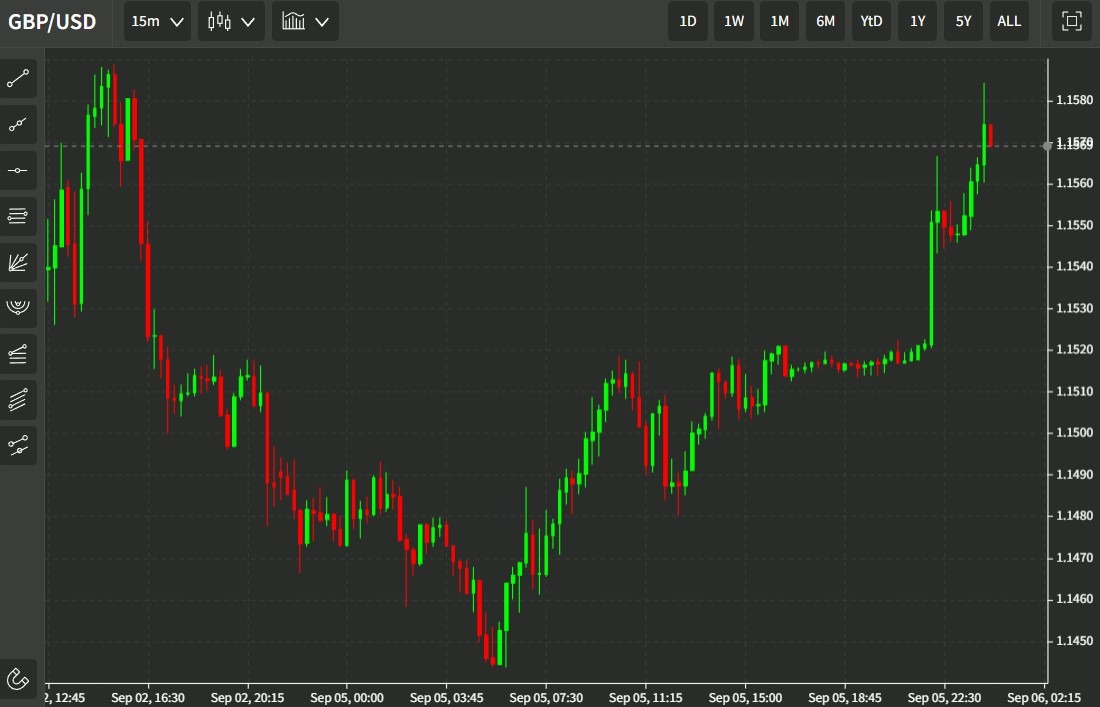 gbp 06 September 2022