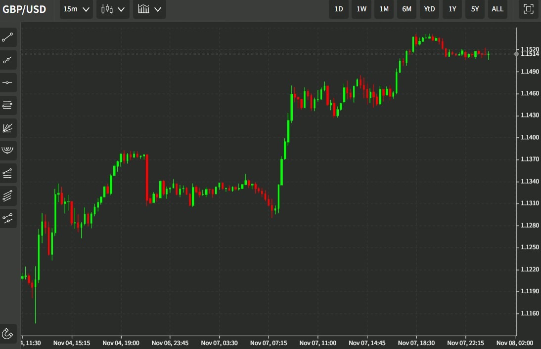 gbp 08 November 2022
