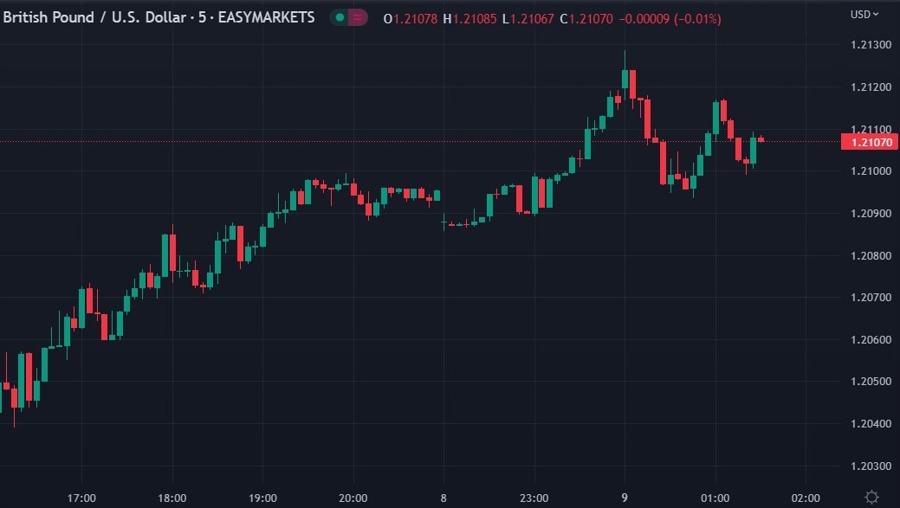 gbp 09 January 2023