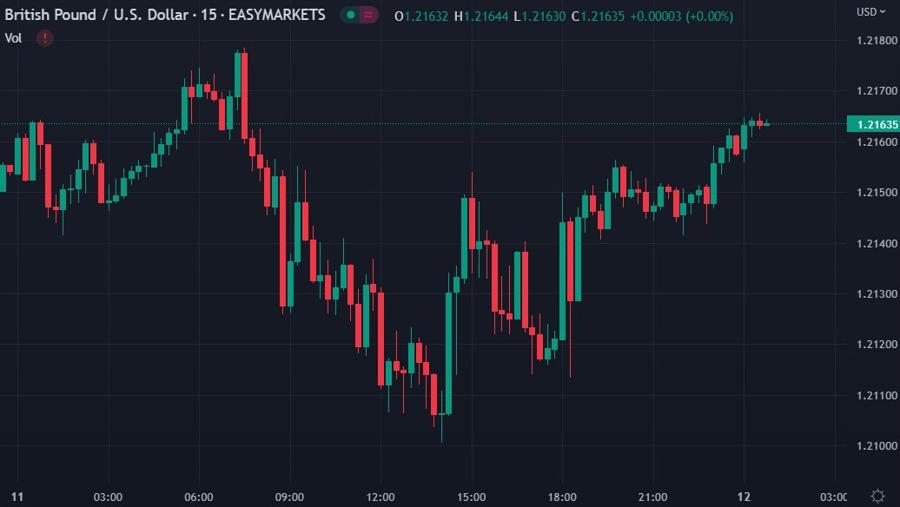 gbp 12 January 2023