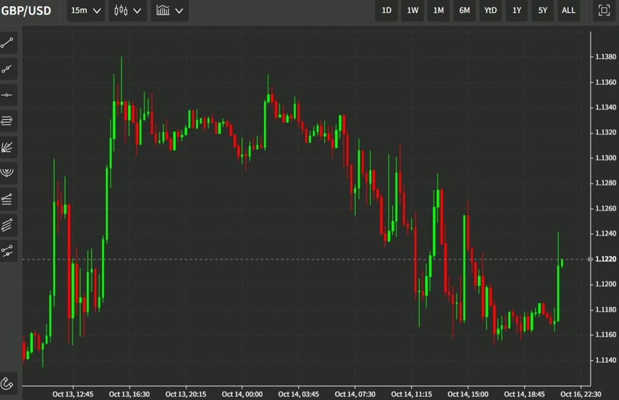 gbp 17 October 2022