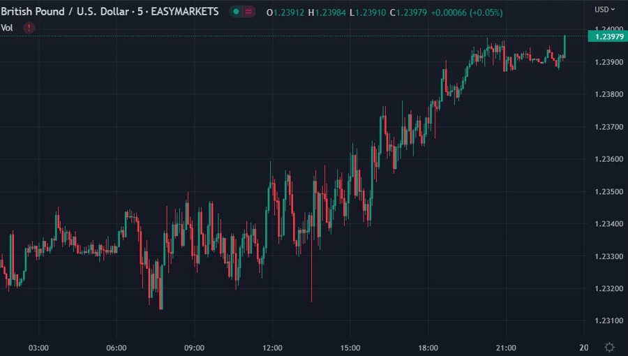 gbp 20 January 2023