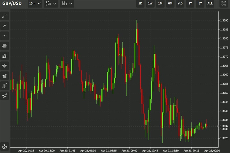 gbp 22 April 2022
