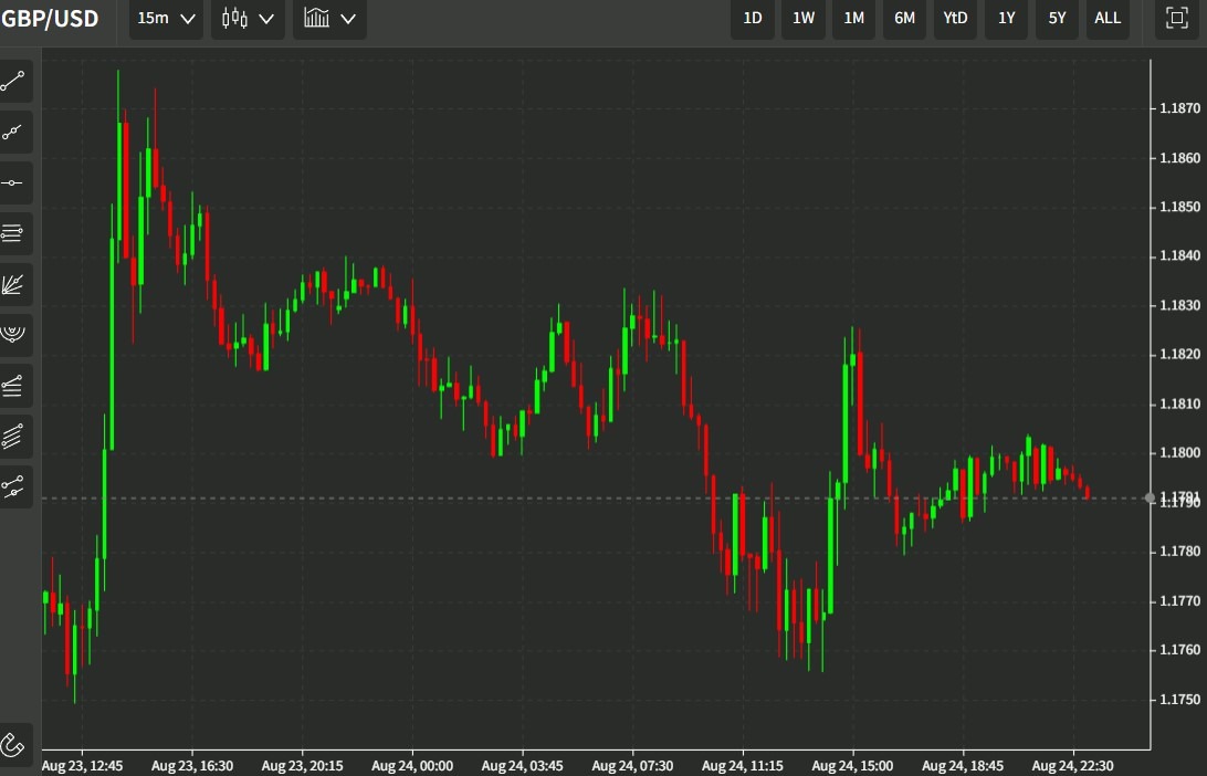 gbp 25 August 2022