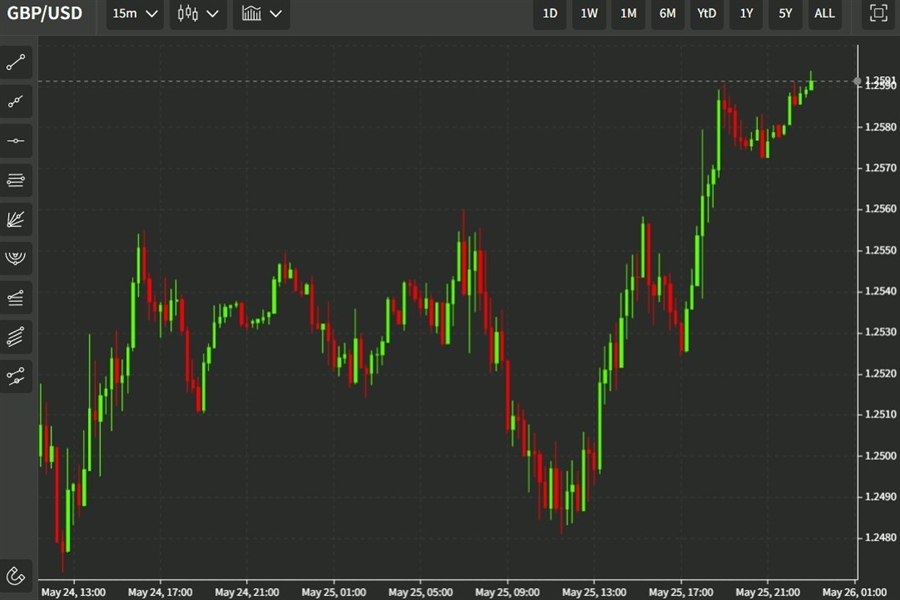 gbp 26 May 2022