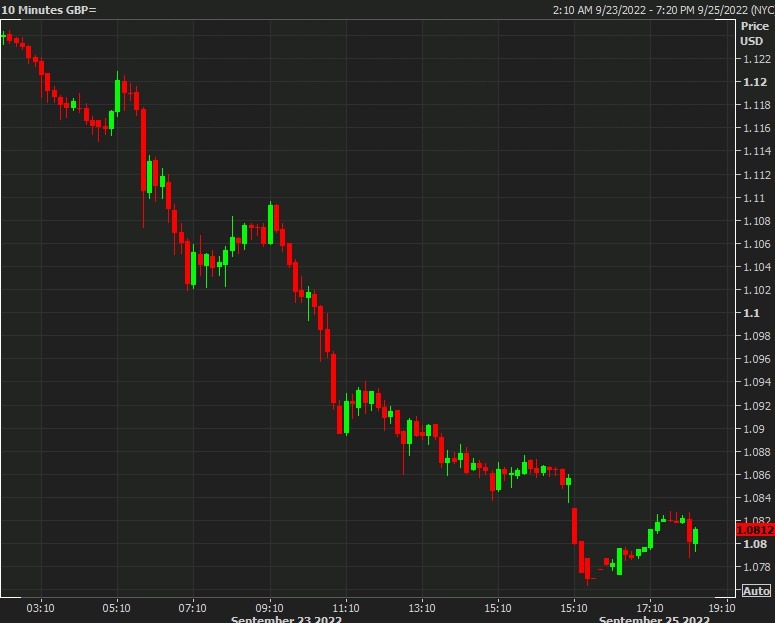 gbp 26 September 2022 early asia