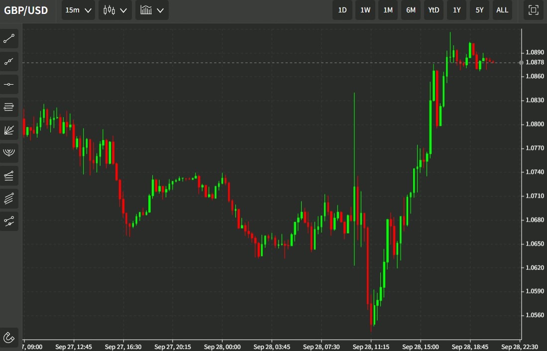 gbp 29 September 2022