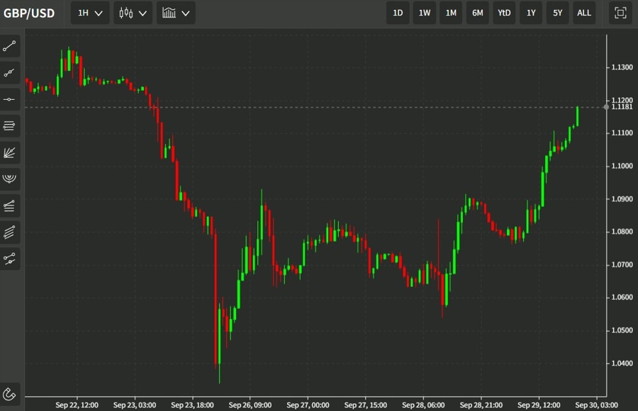 gbp 30 September 2022 22