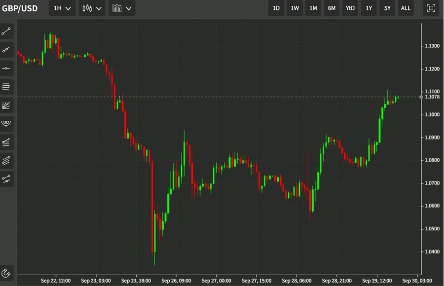 gbp 30 September 2022