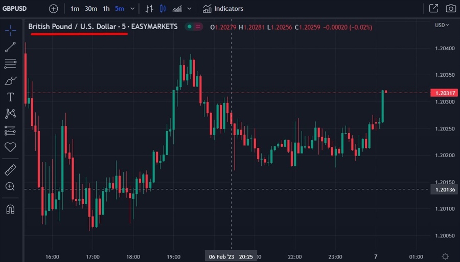 gbp 5 minutes 07 February 2023