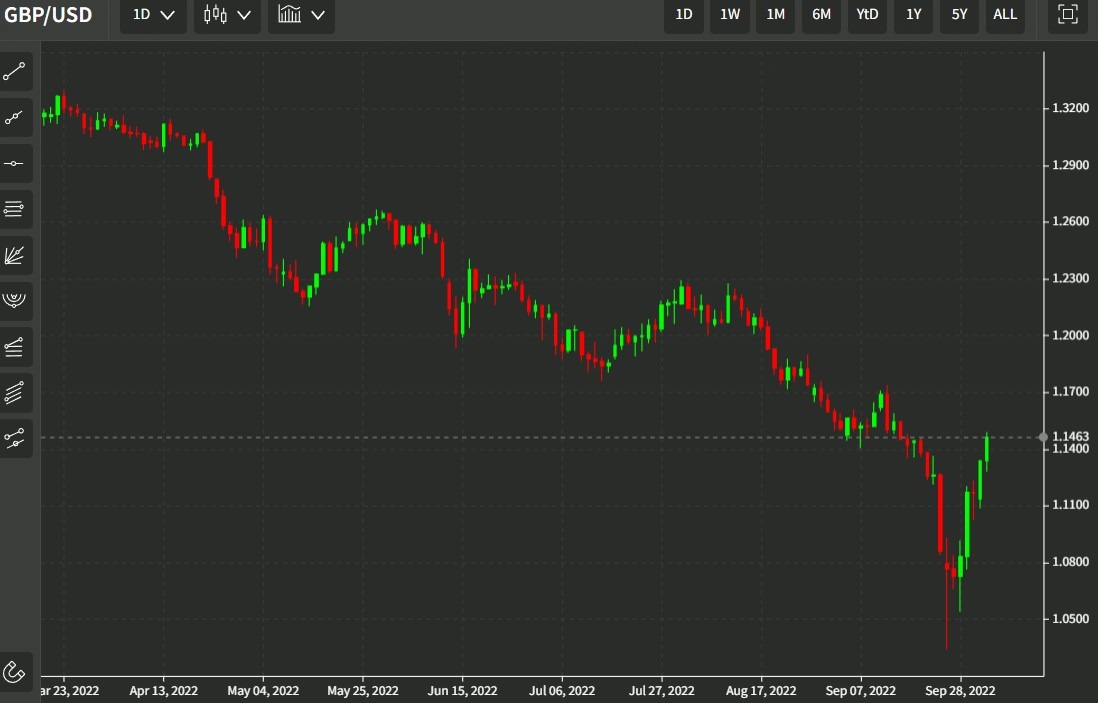gbp Goldman Sachs 05 October 2022