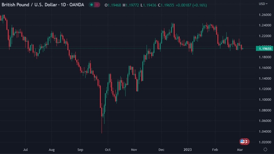 gbp LDI Bank of England intervention