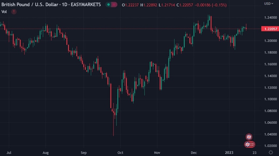 gbp boe intervention sept 2022