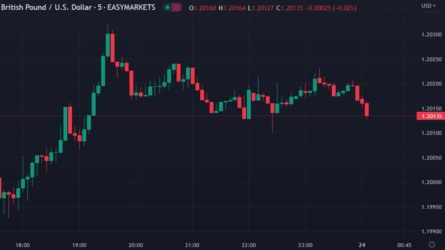 gbp consumer confidence 24 February 2023