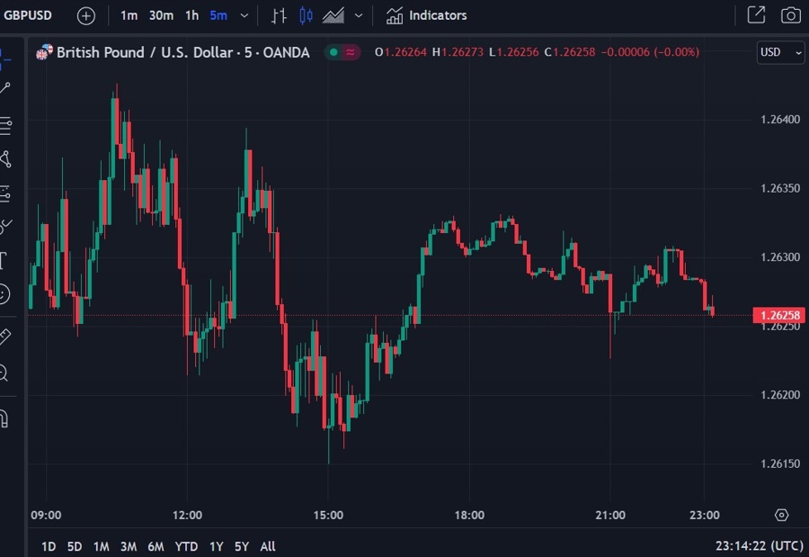 gbp consumer spending 05 September 2023