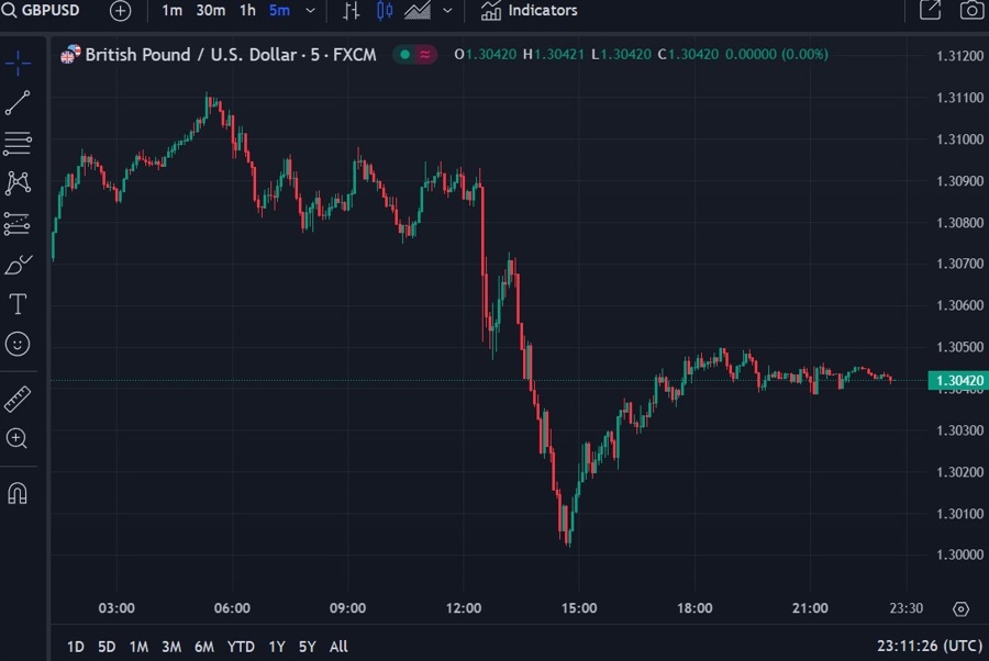 gbp rics house prices 12 September 2024 2