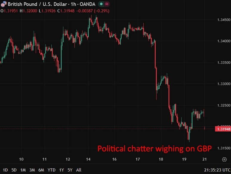 gbp starmer resign 22 June 2026