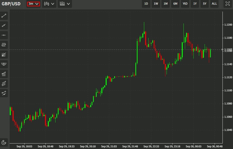 gbp swings in price 30 September 2022