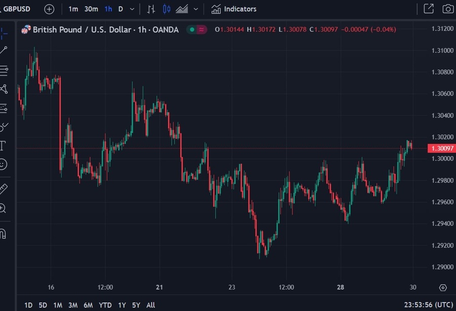gbp uk bedget 30 October 2024