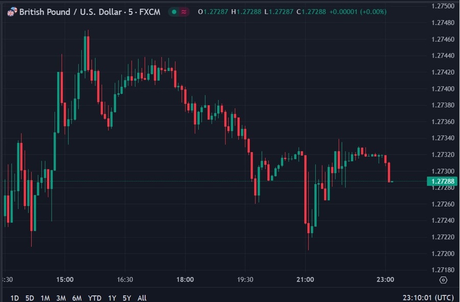 gbp uk business confidence may 2024 2