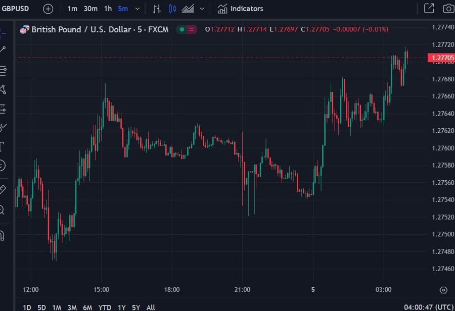 gbp uk election wrap 05 July 2024 2