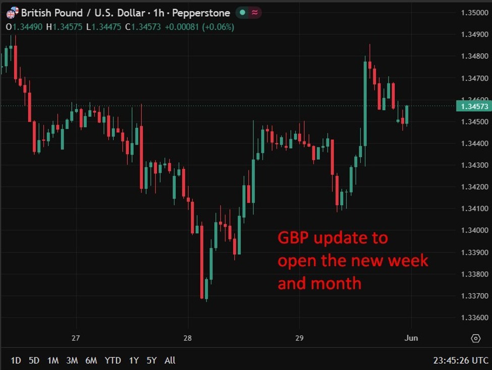 UK businesses remain deeply downbeat on outlook despite slight mood lift in May