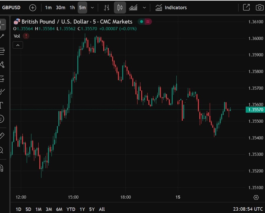 gbp update 16 June 2025 2