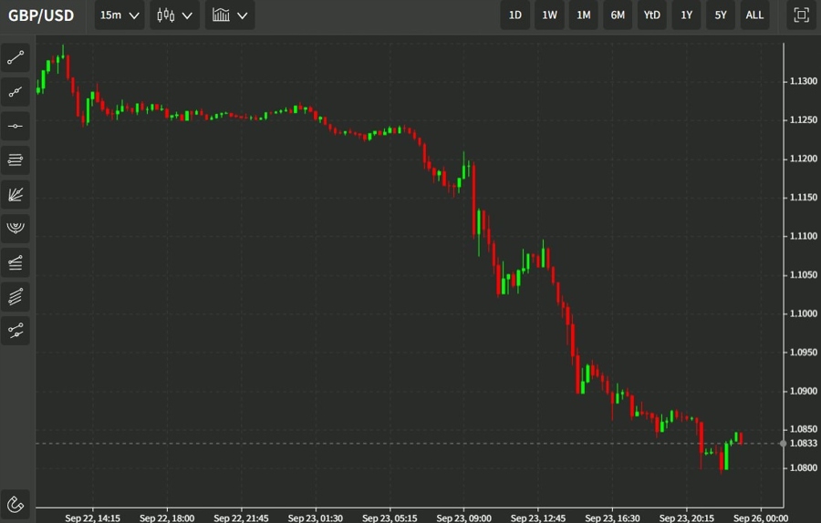 gbp update 26 September 2022