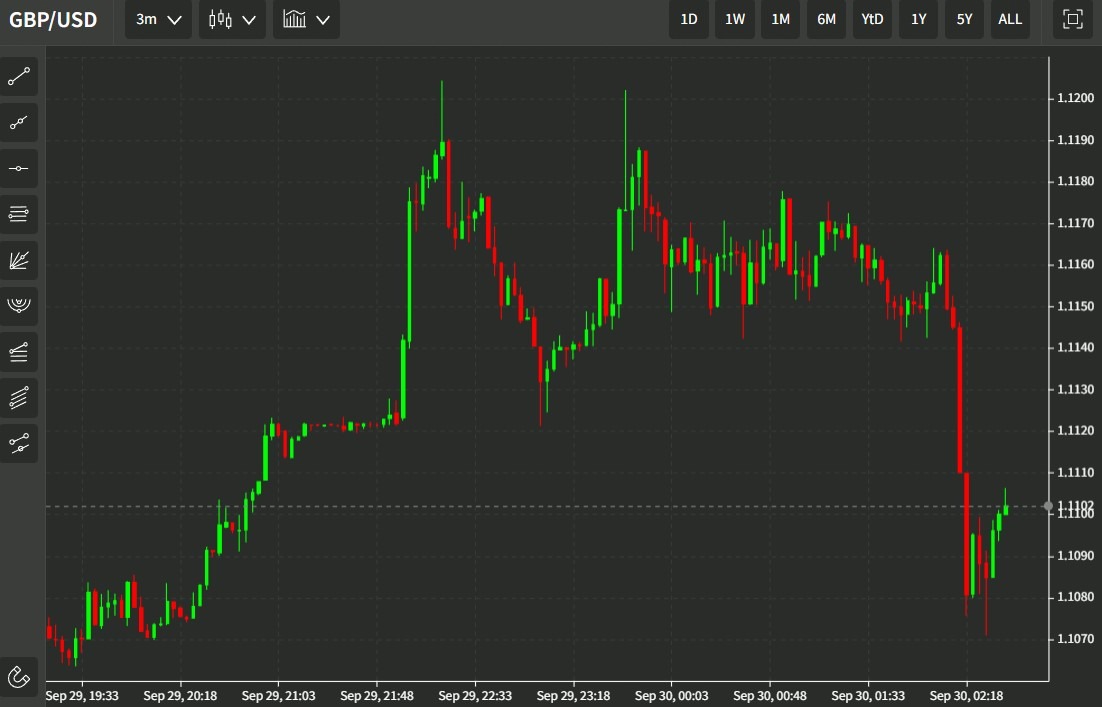 gbp update 30 September 2022
