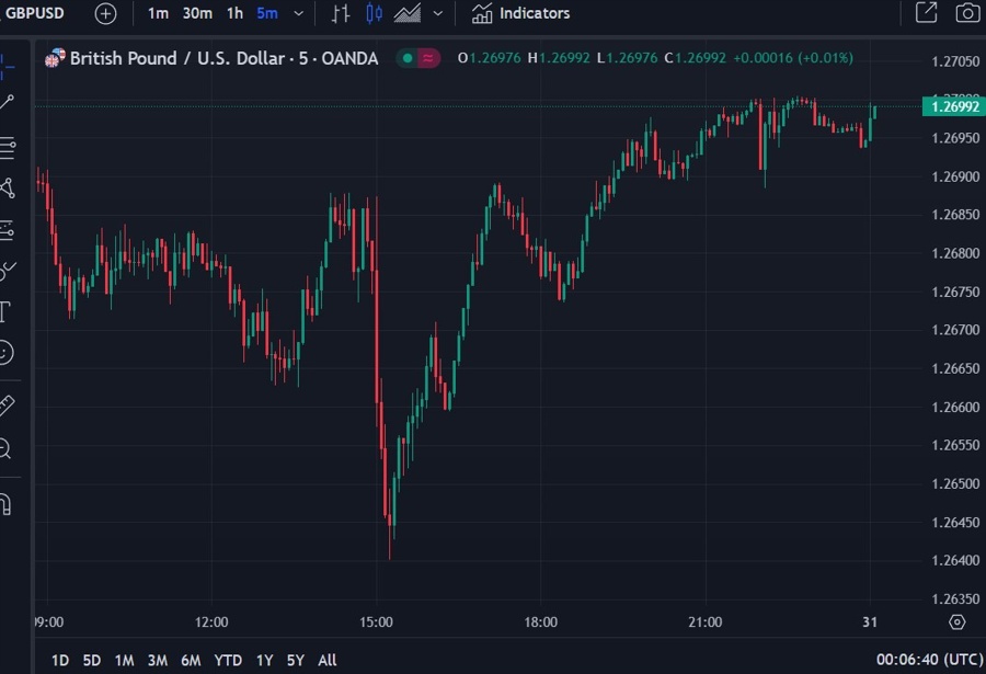 gbp update chart 31 January 2024 22